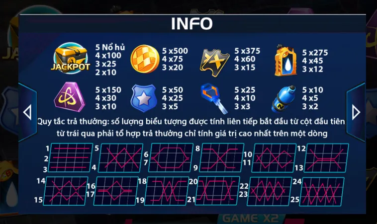 Trải Nghiệm Đỉnh Cao Với Tựa Game Nổ Hũ Burning Race Tại ManClub Hấp Dẫn